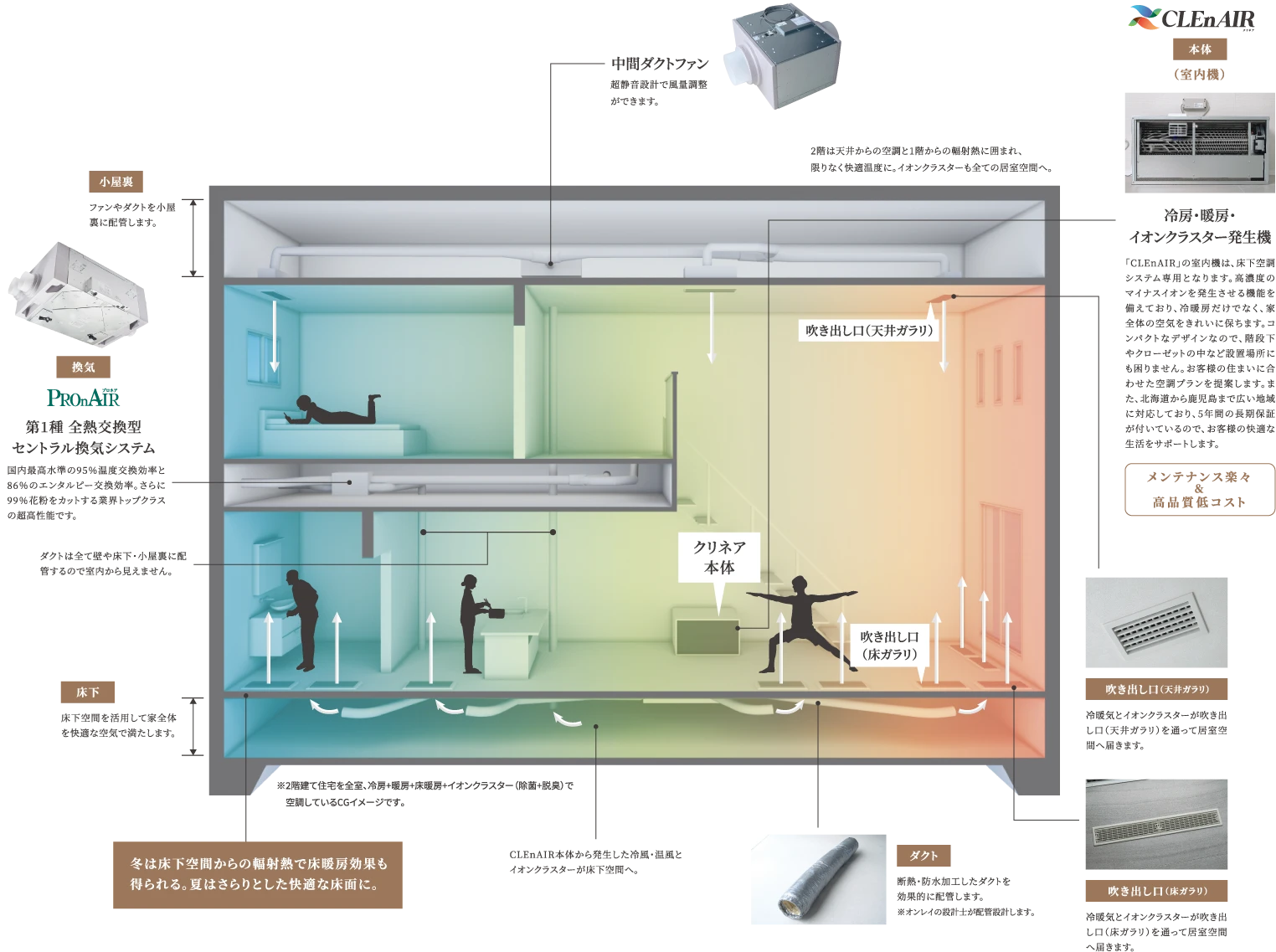 全館空調タイプ