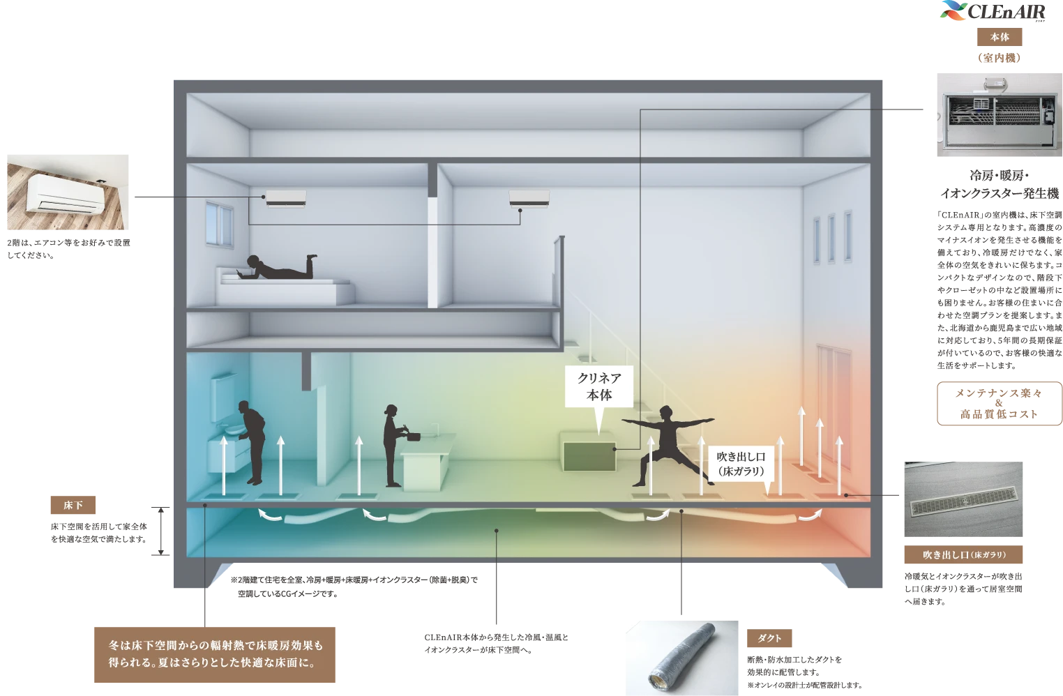 スタンダードタイプ