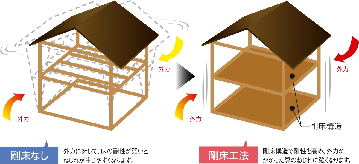 ヤマダホームズ