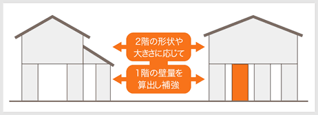 株式会社 黒須建設