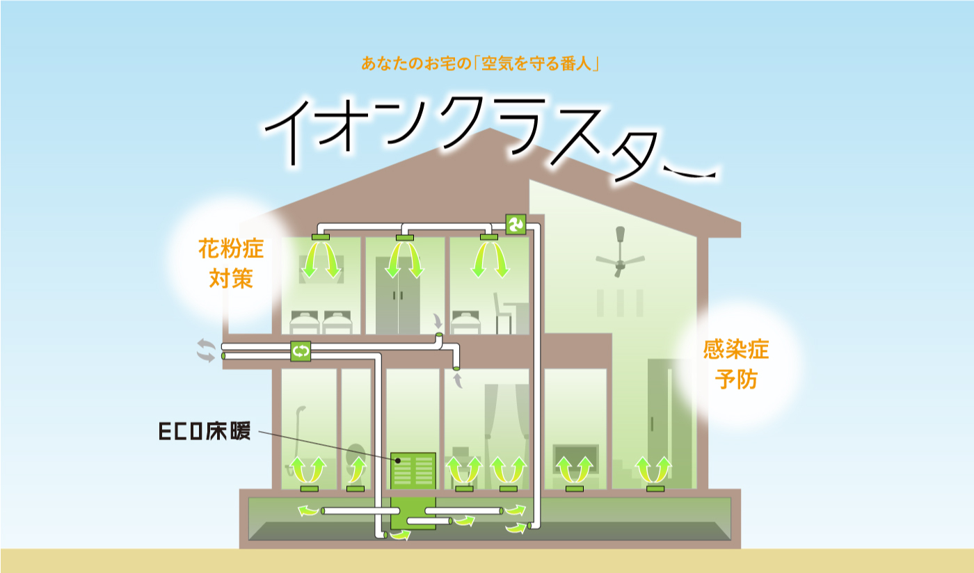 イオンクラスター