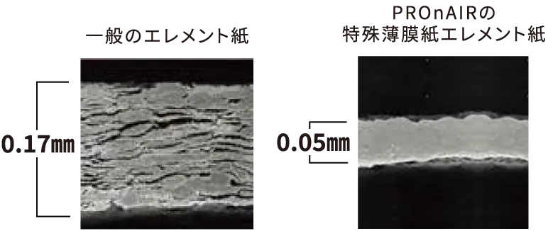 一般エレメント紙と特殊薄膜紙エレメント紙