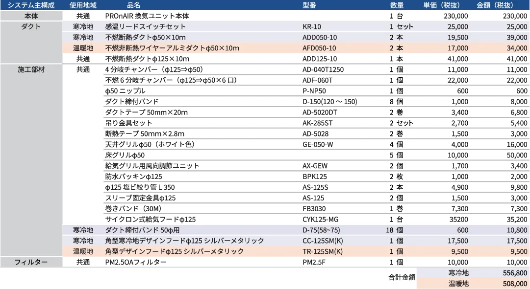 システム参考価格表