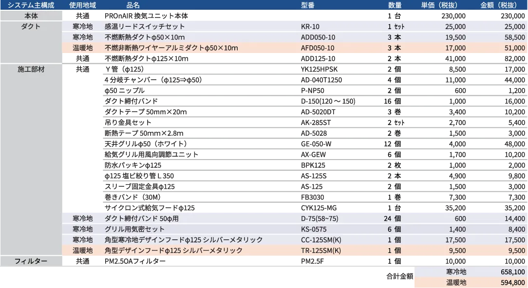 システム参考価格表