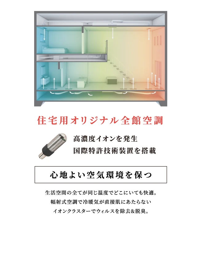 住宅用オリジナル全館空調　高濃度イオンを発生国際特許技術装置を搭載　心地よい空気環境を保つ　生活空間の全てが同じ温度でどこにいても快適。幅射式空調で冷暖気が直接肌にあたらないイオンクラスターでウィルスを除去&脱臭。